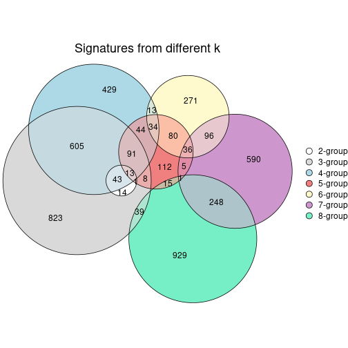 plot of chunk node-043-signature_compare