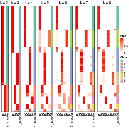 plot of chunk node-05-collect-classes