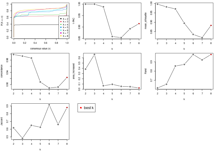 plot of chunk node-05-select-partition-number