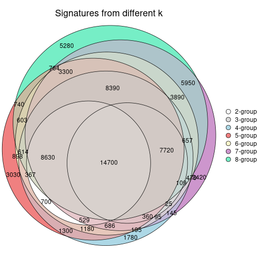 plot of chunk node-05-signature_compare