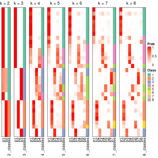 plot of chunk node-051-collect-classes