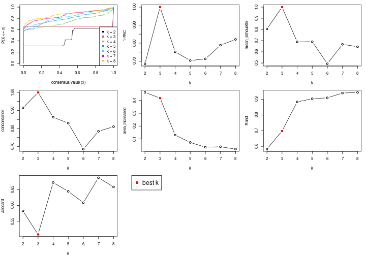 plot of chunk node-051-select-partition-number