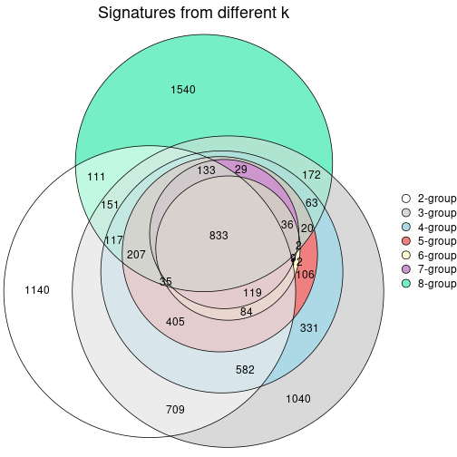 plot of chunk node-051-signature_compare