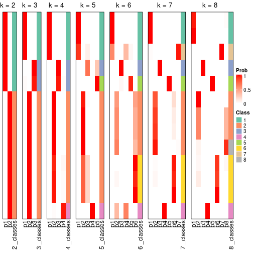 plot of chunk node-052-collect-classes