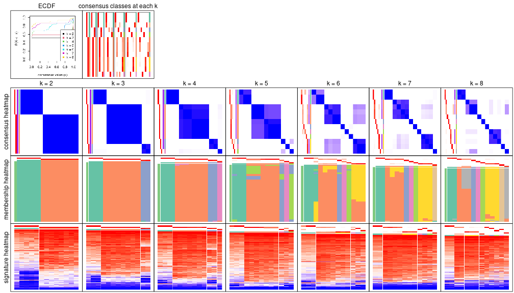 plot of chunk node-052-collect-plots