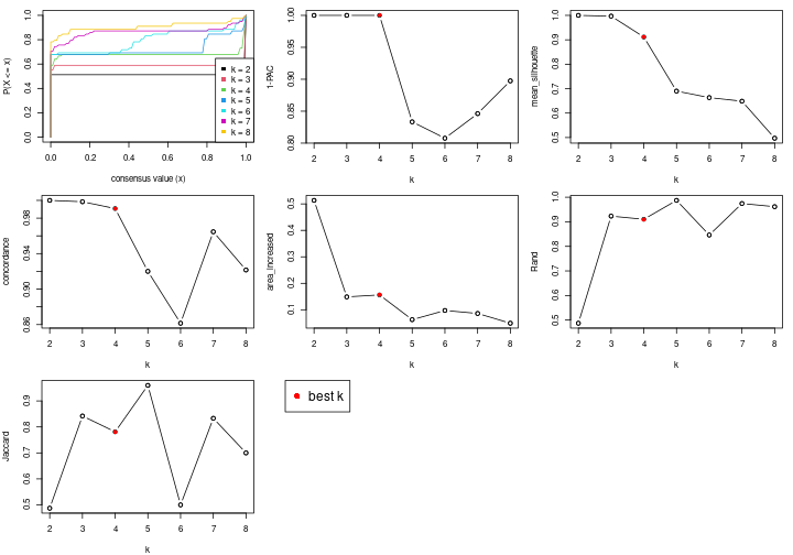 plot of chunk node-052-select-partition-number