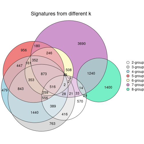 plot of chunk node-052-signature_compare