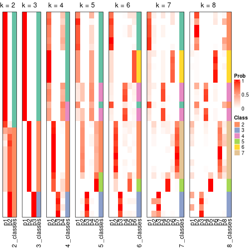 plot of chunk node-053-collect-classes