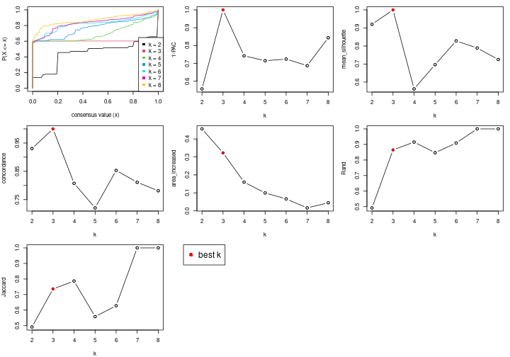 plot of chunk node-053-select-partition-number