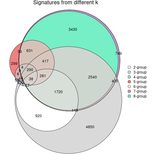 plot of chunk node-053-signature_compare