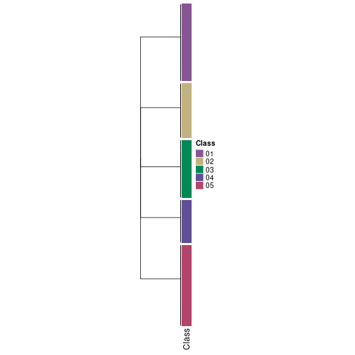 plot of chunk tab-collect-classes-from-hierarchical-partition-17