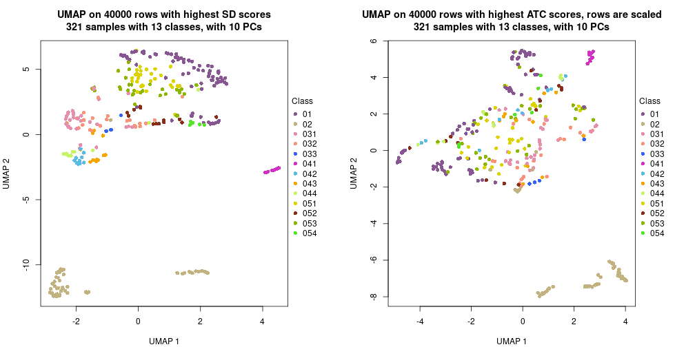 plot of chunk tab-dimension-reduction-by-depth-13