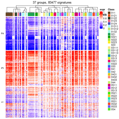 plot of chunk tab-get-signatures-from-hierarchical-partition-1