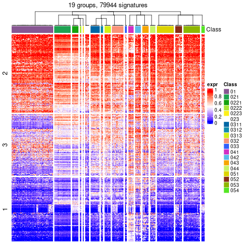 plot of chunk tab-get-signatures-from-hierarchical-partition-10