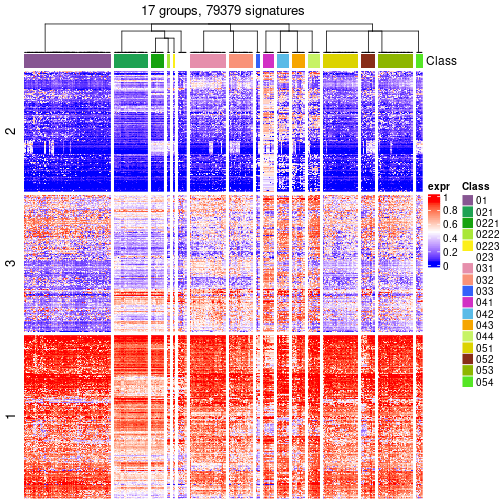 plot of chunk tab-get-signatures-from-hierarchical-partition-12