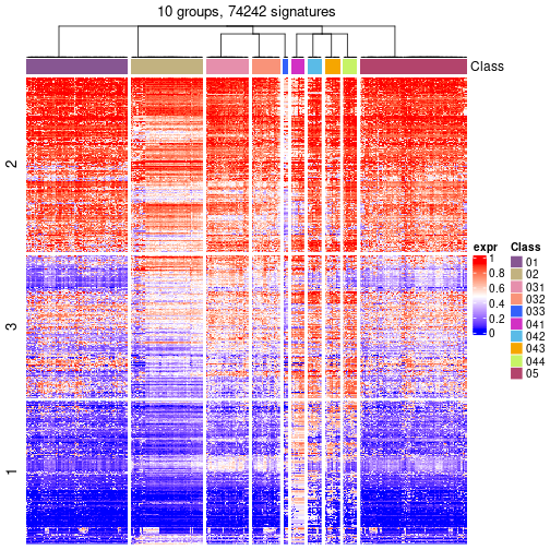 plot of chunk tab-get-signatures-from-hierarchical-partition-15