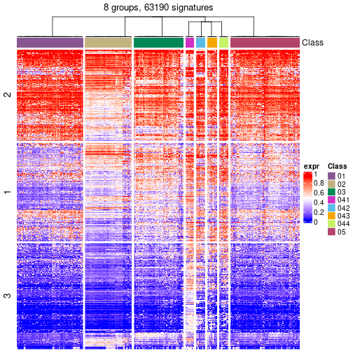 plot of chunk tab-get-signatures-from-hierarchical-partition-16