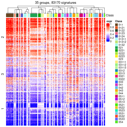 plot of chunk tab-get-signatures-from-hierarchical-partition-2