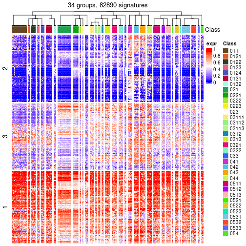 plot of chunk tab-get-signatures-from-hierarchical-partition-3