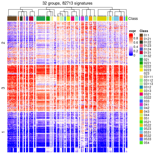 plot of chunk tab-get-signatures-from-hierarchical-partition-4