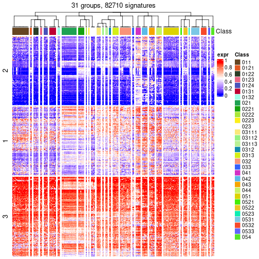 plot of chunk tab-get-signatures-from-hierarchical-partition-5