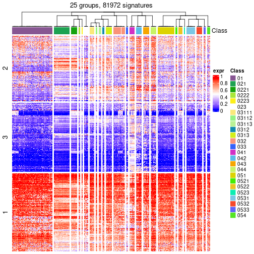 plot of chunk tab-get-signatures-from-hierarchical-partition-6