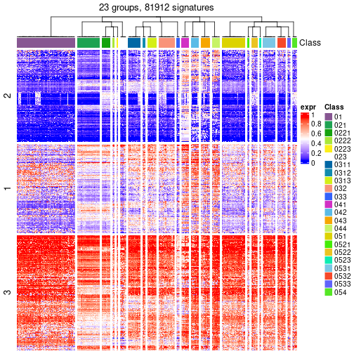 plot of chunk tab-get-signatures-from-hierarchical-partition-7