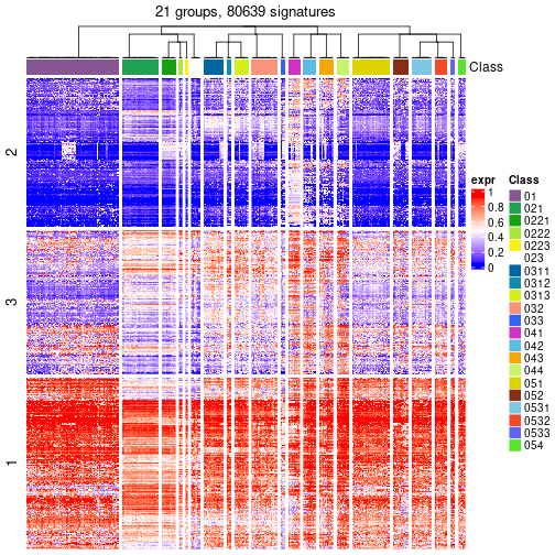 plot of chunk tab-get-signatures-from-hierarchical-partition-9