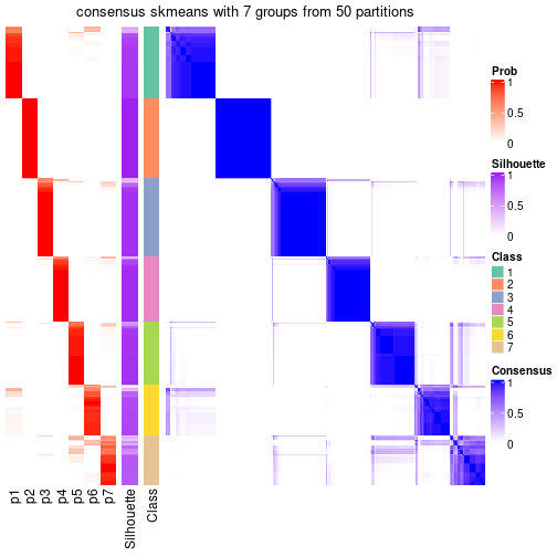 plot of chunk tab-node-0-consensus-heatmap-6