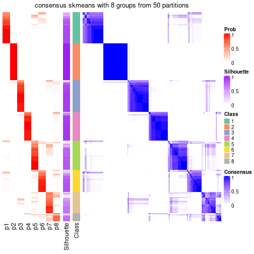 plot of chunk tab-node-0-consensus-heatmap-7