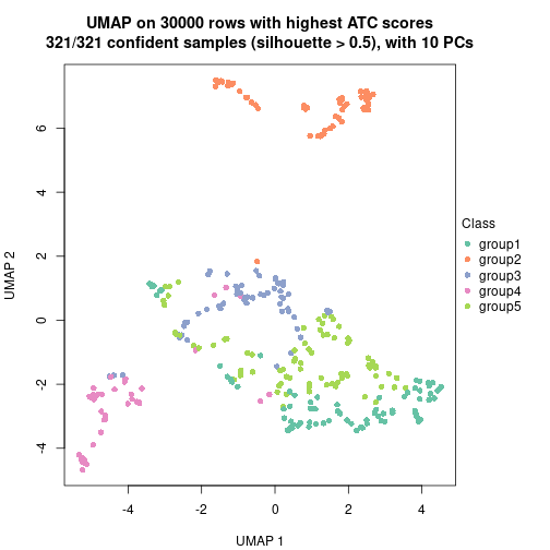 plot of chunk tab-node-0-dimension-reduction-4