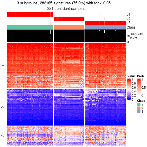 plot of chunk tab-node-0-get-signatures-2