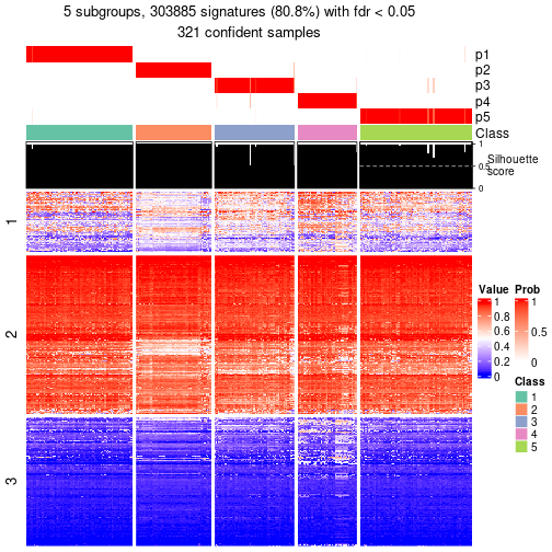 plot of chunk tab-node-0-get-signatures-4