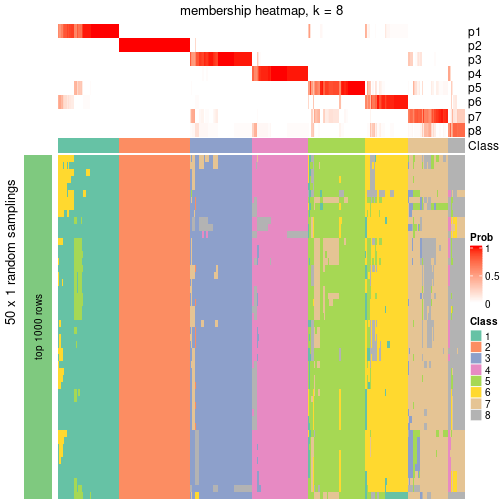 plot of chunk tab-node-0-membership-heatmap-7