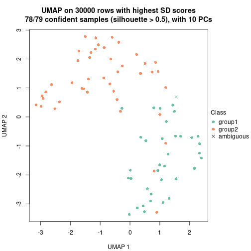 plot of chunk tab-node-01-dimension-reduction-1