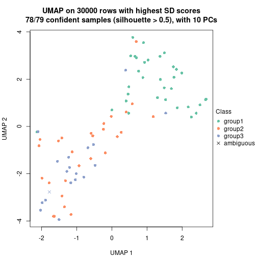 plot of chunk tab-node-01-dimension-reduction-2