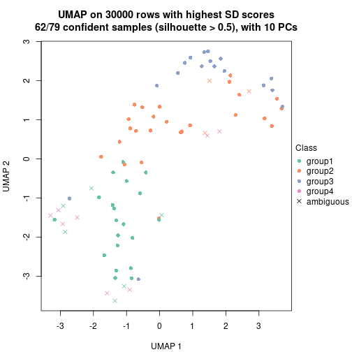 plot of chunk tab-node-01-dimension-reduction-3