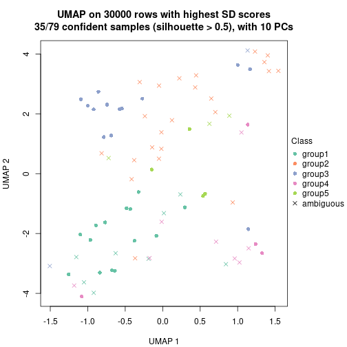 plot of chunk tab-node-01-dimension-reduction-4