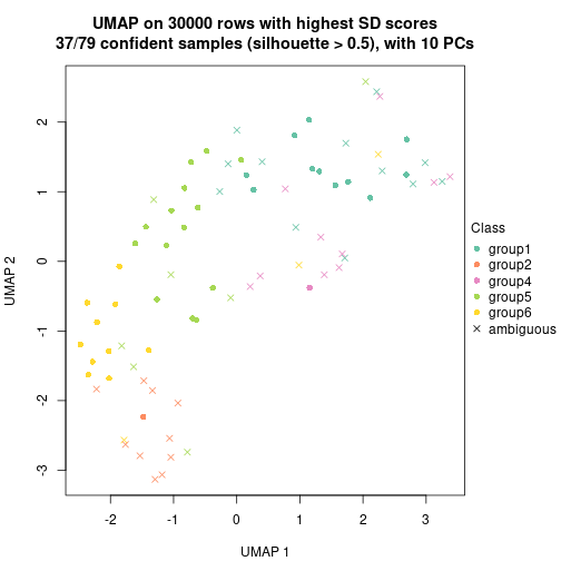 plot of chunk tab-node-01-dimension-reduction-5