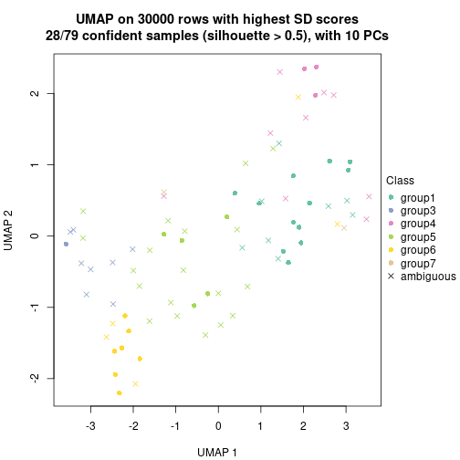 plot of chunk tab-node-01-dimension-reduction-6