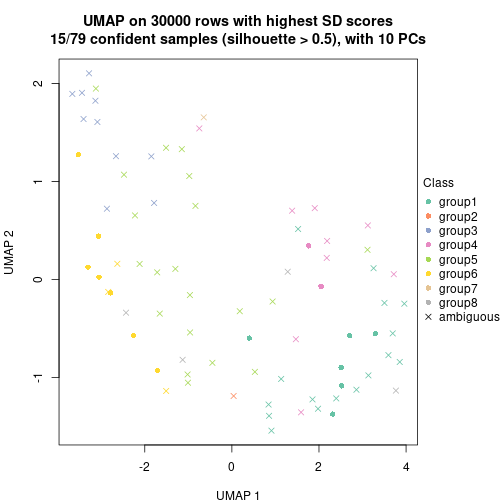 plot of chunk tab-node-01-dimension-reduction-7