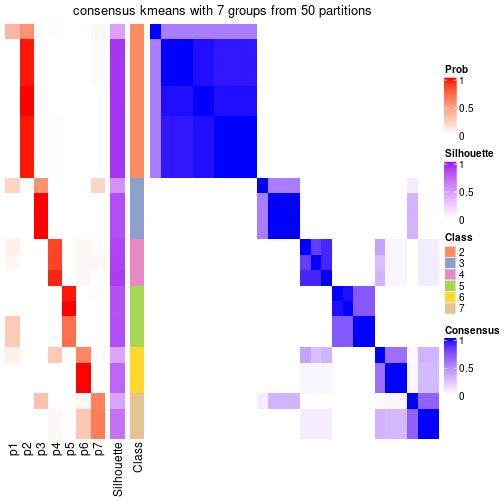 plot of chunk tab-node-012-consensus-heatmap-6