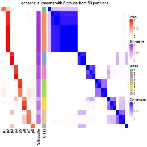 plot of chunk tab-node-012-consensus-heatmap-7