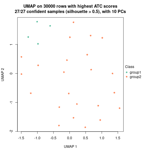 plot of chunk tab-node-012-dimension-reduction-1