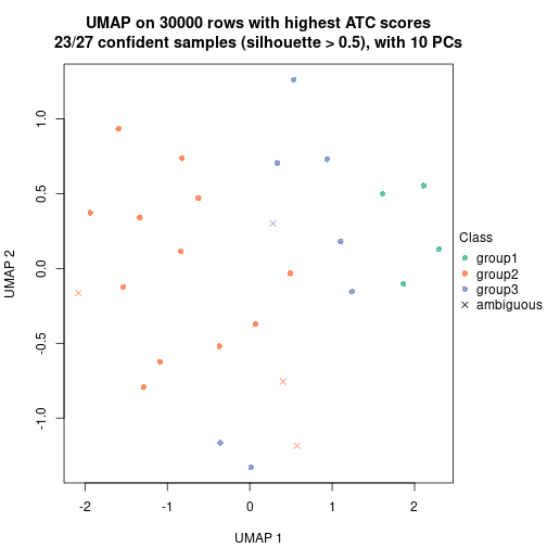 plot of chunk tab-node-012-dimension-reduction-2