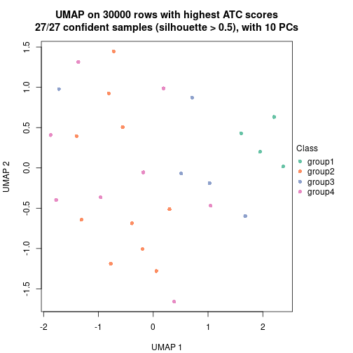 plot of chunk tab-node-012-dimension-reduction-3