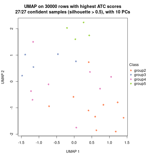 plot of chunk tab-node-012-dimension-reduction-4