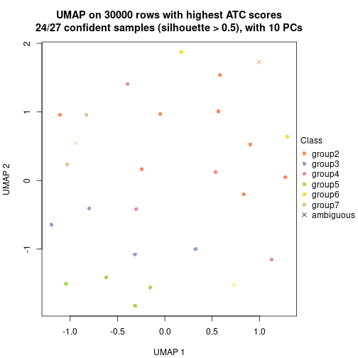 plot of chunk tab-node-012-dimension-reduction-6