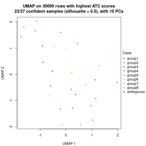 plot of chunk tab-node-012-dimension-reduction-7