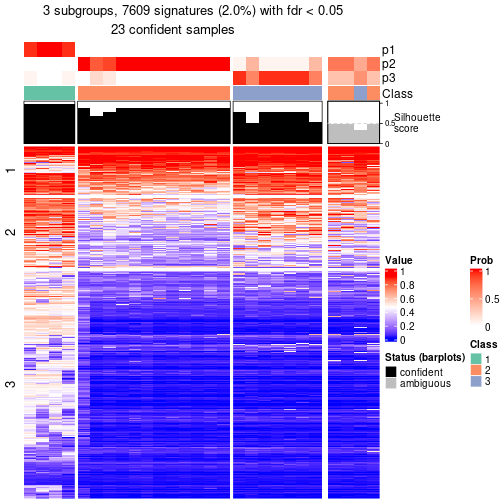 plot of chunk tab-node-012-get-signatures-2